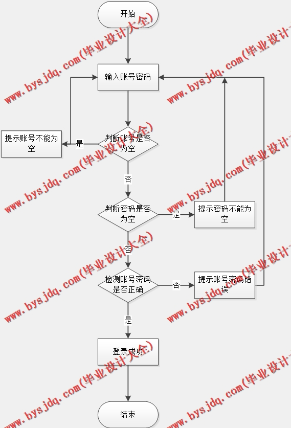 基于Vue的大学生就业推荐系统的设计与实现