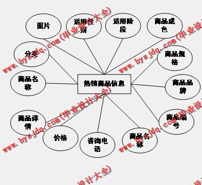 基于Vue的二手母婴商品交易平台的设计与实现