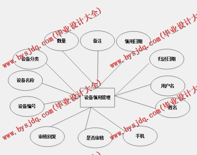 基于SSM的固定资产管理系统的设计与实现