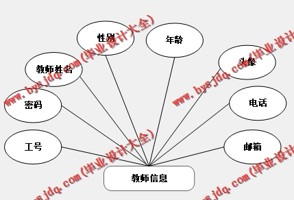 基于SSM的课程思政元素收集遴选系统的设计与实现