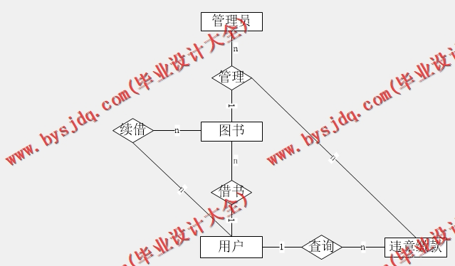 基于Vue的图书管理系统的设计与实现
