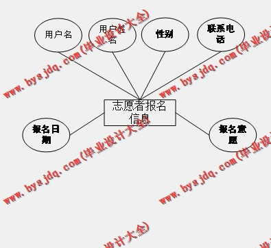 基于SSM的定西扶贫惠农推介系统的设计与实现