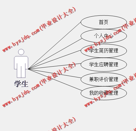 基于Vue的大学生校园兼职系统的设计与实现