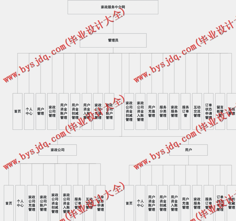 基于Vue的家政服务中介网的设计与实现