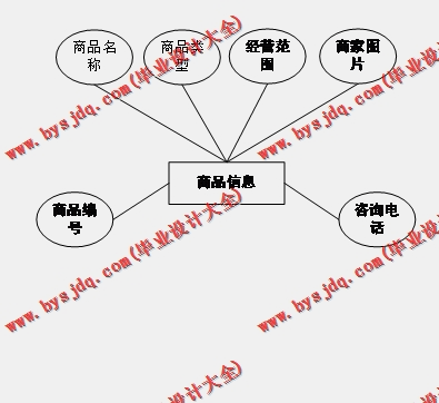 基于Vue的二手母婴商品交易平台的设计与实现