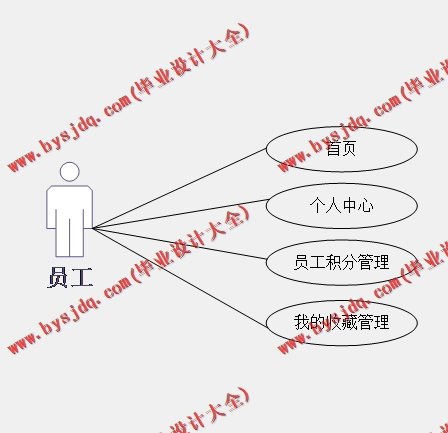基于Vue的企业公寓后勤管理系统的设计与实现