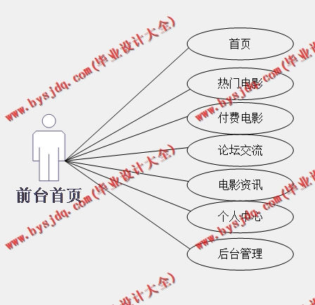 基于Vue的电影视频网站的设计与实现