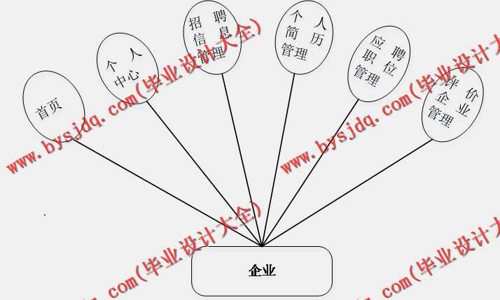 基于Vue的大学生就业推荐系统的设计与实现