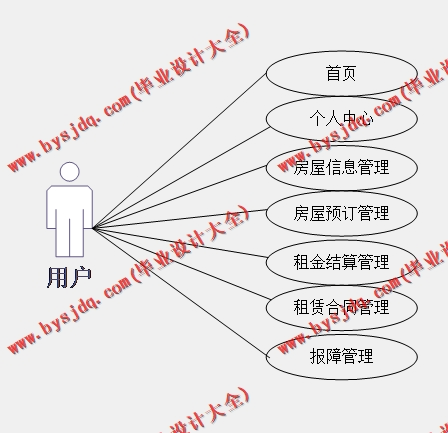 基于Vue的房屋出租平台系统的设计与实现