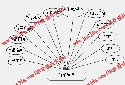 基于Vue的考研互学互助专区网站的设计与实现