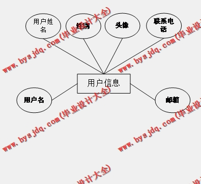 基于SSM的定西扶贫惠农推介系统的设计与实现