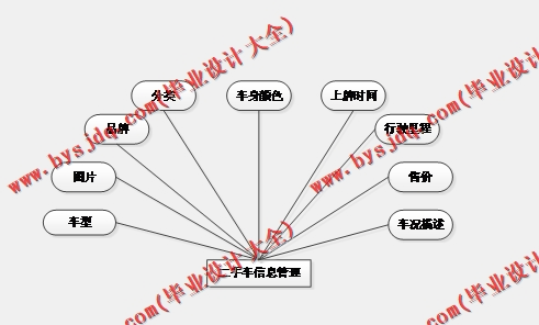 基于SSM的二手汽车交易平台的设计与实现