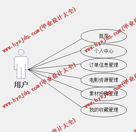 基于Vue的电影视频网站的设计与实现