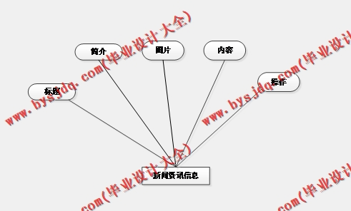 基于SSM的二手手机回收平台的设计与实现