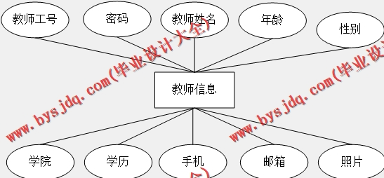 基于Vue的家教平台设计的设计与实现