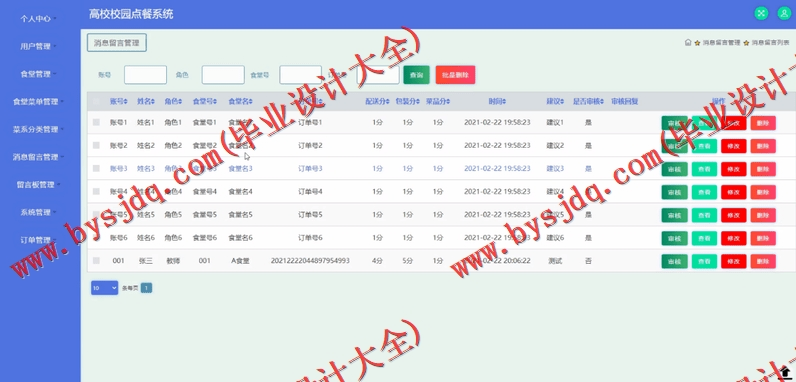 基于SSM的高校校园点餐系统的设计与实现