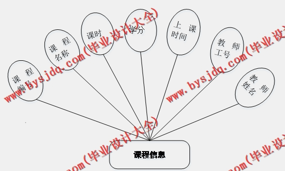 基于Vue的大学生综合素质评分平台的设计与实现