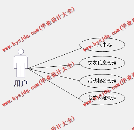 基于SSM的个人交友网站的设计与实现