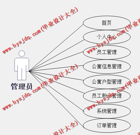 基于Vue的企业公寓后勤管理系统的设计与实现