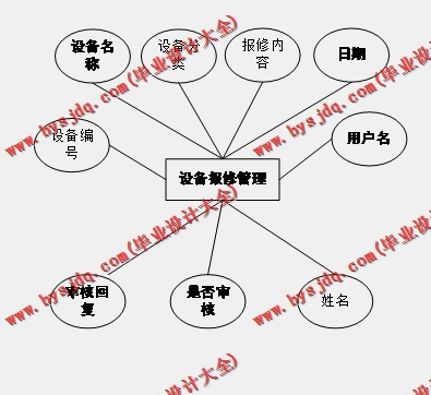 基于SSM的固定资产管理系统的设计与实现