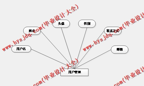 基于SSM的二手汽车交易平台的设计与实现