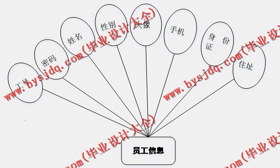 基于SSM的高校人事管理系统的设计与实现