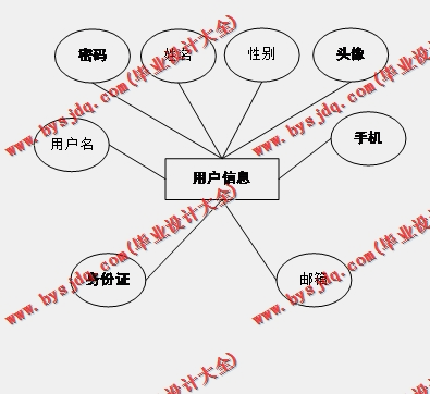基于Vue的大学生社团管理系统的设计与实现