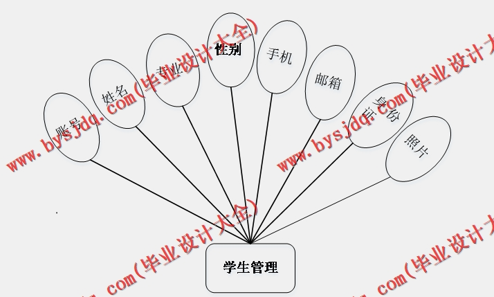 基于Vue的大学生就业推荐系统的设计与实现