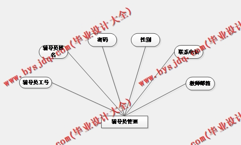 基于SSM的高校奖学金管理系统的设计与实现