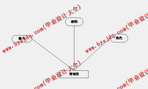基于SSM的弹幕视频网站的设计与实现