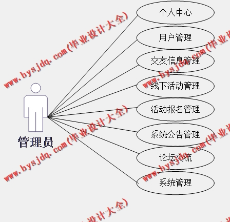 基于SSM的个人交友网站的设计与实现