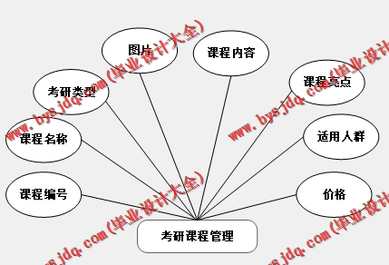 基于Vue的考研互学互助专区网站的设计与实现