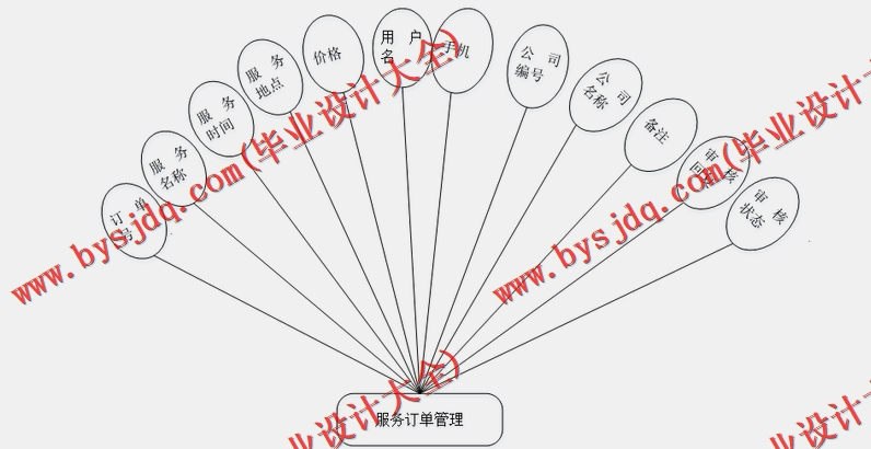 基于Vue的家政服务中介网的设计与实现