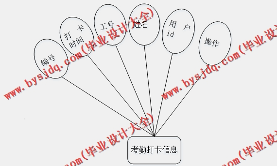 基于SSM的高校人事管理系统的设计与实现