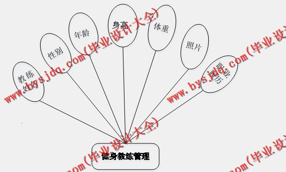 基于Vue的即动运动网站设计的设计与实现