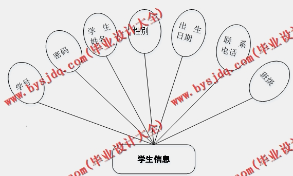 基于Vue的在线考试系统的设计与实现