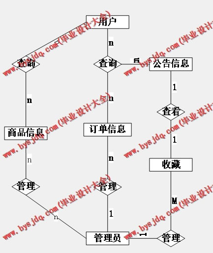 基于Vue的电子竞技周边商城的设计与实现