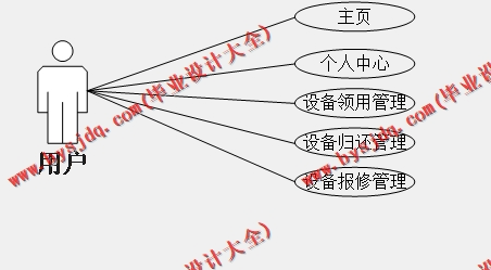 基于SSM的固定资产管理系统的设计与实现