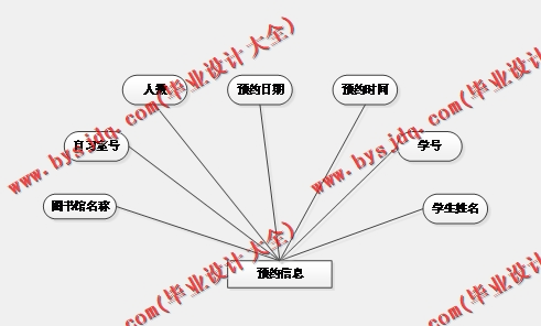 基于Vue的高校生活服务平台的设计与实现