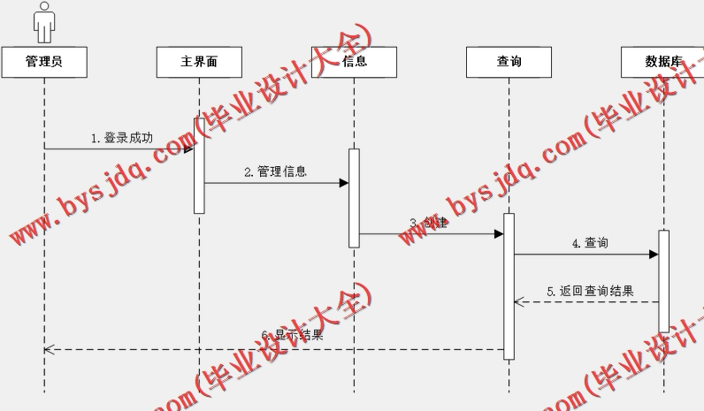 基于Vue的家谱管理系统的设计与实现