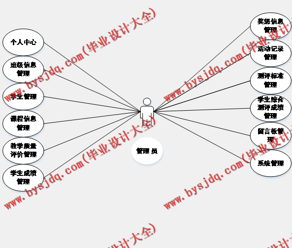 基于Vue的大学生综合素质评分平台的设计与实现
