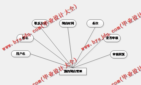 基于SSM的二手汽车交易平台的设计与实现