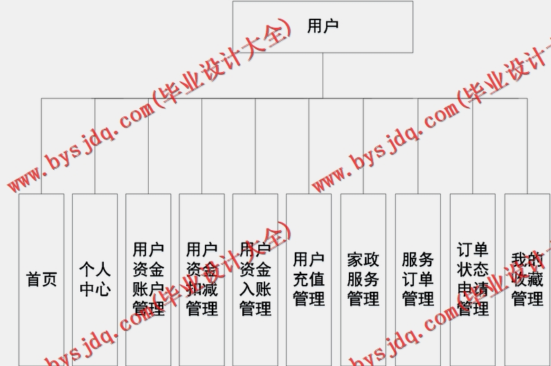 基于Vue的家政服务中介网的设计与实现