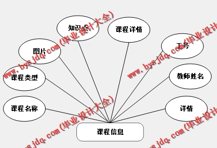 基于SSM的课程思政元素收集遴选系统的设计与实现