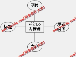 基于Vue的电子竞技周边商城的设计与实现
