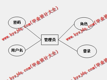 基于Vue的课程智能组卷系统的设计与实现