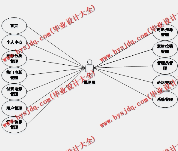 基于Vue的电影视频网站的设计与实现