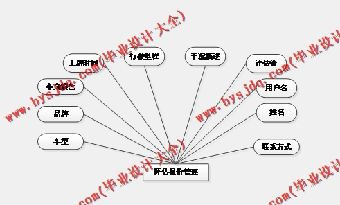 基于SSM的二手汽车交易平台的设计与实现
