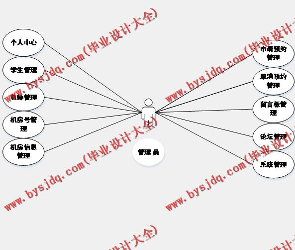 基于SSM的机房预约系统的设计与实现
