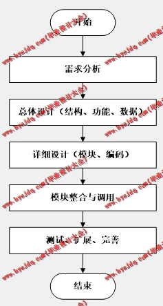 基于SSM的高校人事管理系统的设计与实现